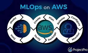 AWS Certification