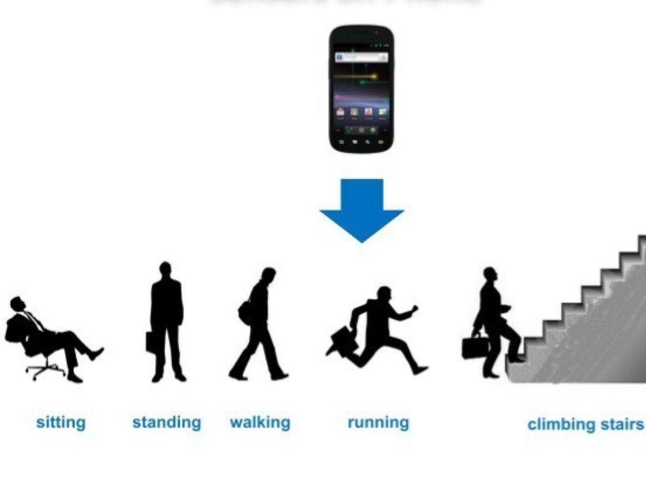 Human Activity Recognition
